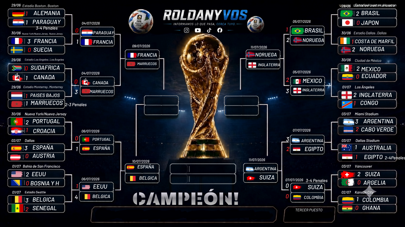 Cuartos de final del Mundial 2026: días, horarios y el gran desafío de Argentina ante Suiza